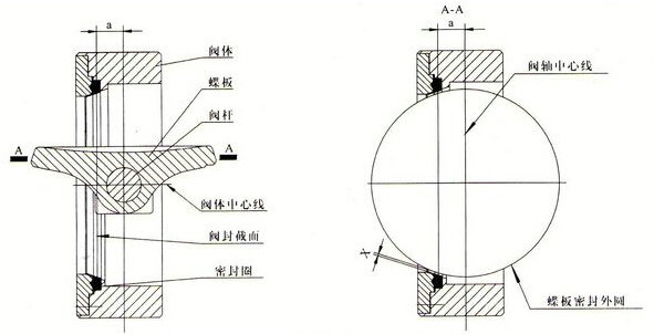 单偏心蝶阀结构原理图