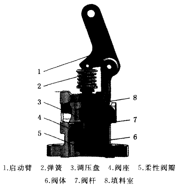 提升阀结构图