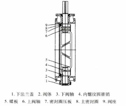 图1 大口径双偏心蝶阀